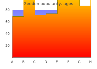 order geodon 40mg visa