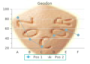 purchase genuine geodon line