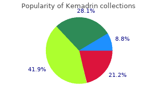 kemadrin 5 mg otc