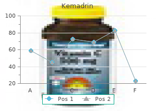 discount kemadrin 5mg mastercard