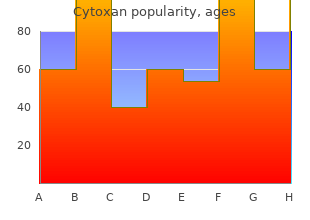 order discount cytoxan