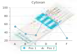 purchase 50mg cytoxan visa