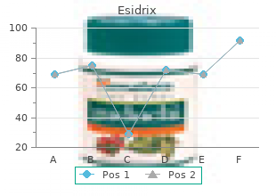 esidrix 12.5mg cheap