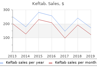 cheap keftab 250 mg otc