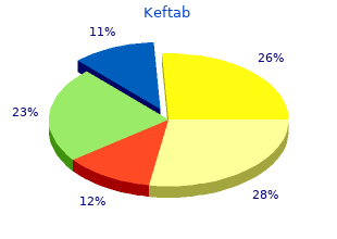 750mg keftab with visa