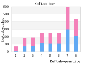 buy keftab 750 mg with amex