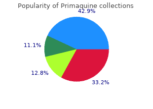 buy primaquine 15mg visa
