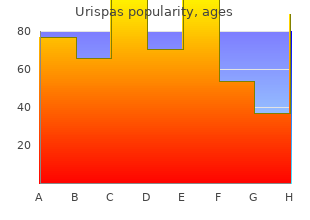 urispas 200mg otc