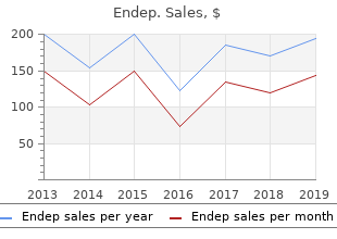 buy endep 50 mg lowest price