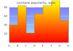 buy loxitane canada