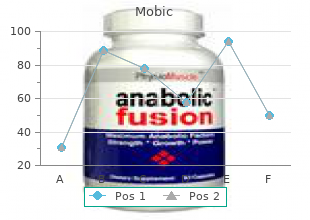 buy mobic line