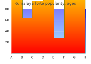 buy 30pills rumalaya forte