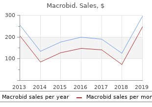 purchase line macrobid