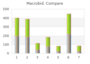 generic 100 mg macrobid otc