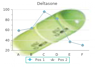 order deltasone cheap