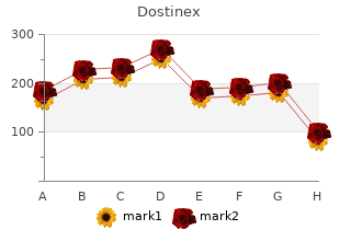 purchase 0.5 mg dostinex otc
