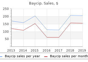 order 500mg baycip mastercard