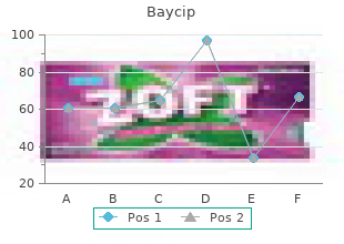 500mg baycip with mastercard