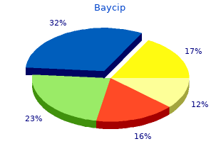 cheap baycip 500 mg without a prescription