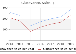 cheap glucovance 500/5mg visa