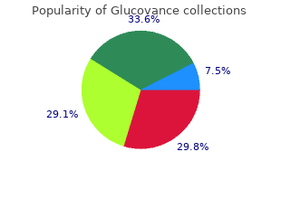 purchase 400/2.5 mg glucovance otc