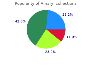 purchase amaryl online pills