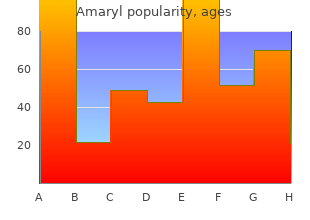 cheap generic amaryl uk