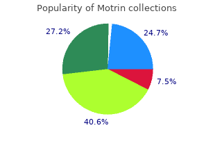 buy discount motrin 400mg