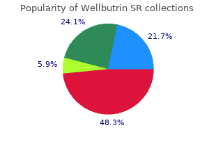 order generic wellbutrin sr line