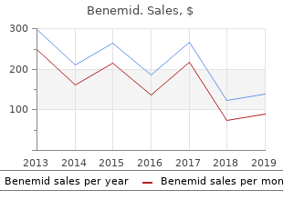 buy cheapest benemid