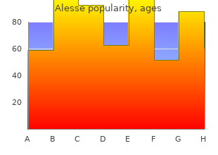 order alesse 0.18mg without a prescription