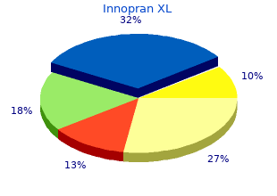 generic innopran xl 80mg visa