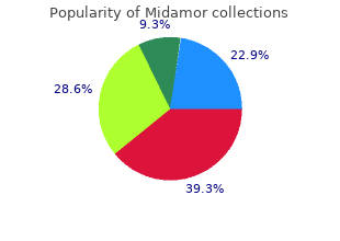 purchase midamor without prescription