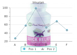 cheap imuran 50mg with mastercard