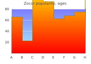 buy discount zocor 10mg online