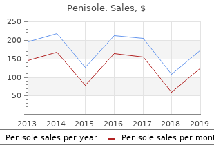 purchase penisole 300 mg with visa