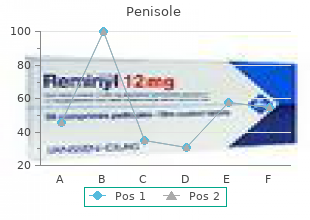 buy penisole 300mg amex