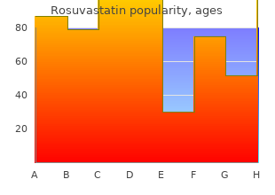 buy cheap rosuvastatin on-line