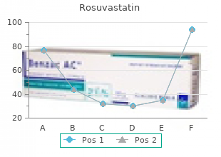 order rosuvastatin on line amex