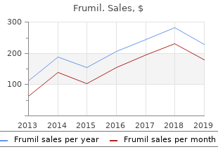 buy online frumil