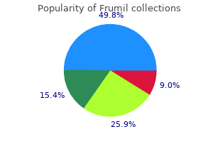 purchase frumil visa