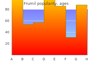frumil 5mg sale