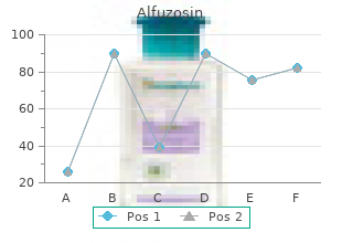 purchase alfuzosin 10 mg on line