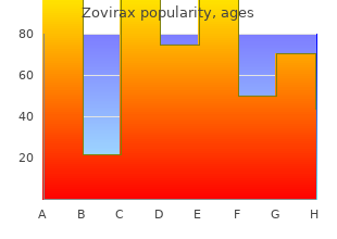 cheap 200mg zovirax