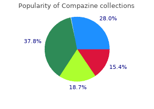 generic compazine 5mg with amex