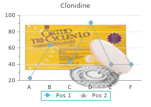 order on line clonidine