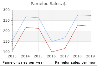 generic pamelor 25mg amex