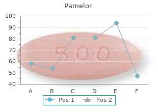 order 25mg pamelor fast delivery