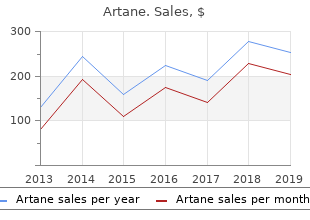 buy artane line