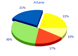 generic artane 2 mg with amex